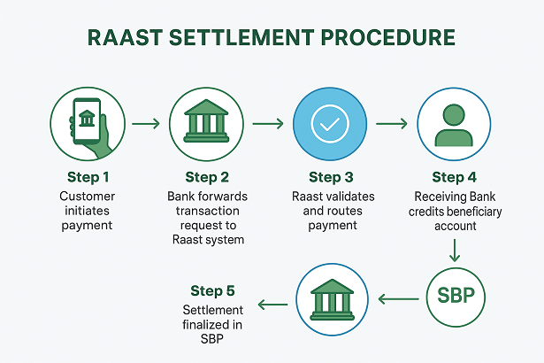 raast settlement